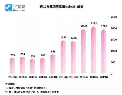 海参海燕窝价格一览：不同规格与市场行情对比分析