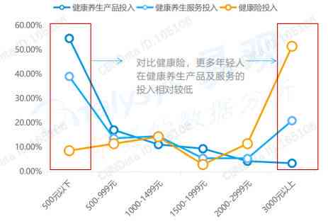 燕窝消费重镇揭秘：探寻燕窝使用量更高的地区