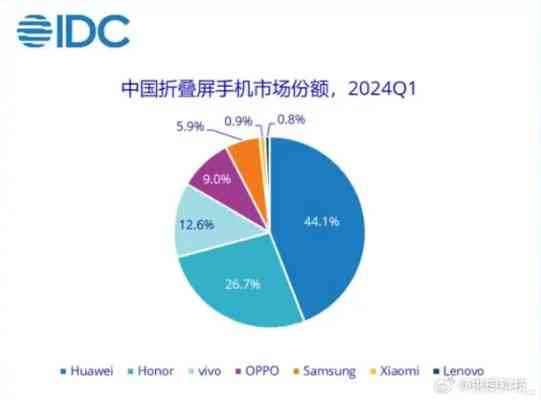 2024年白燕窝手机精选：全面指南，满足各类用户需求与性价比分析