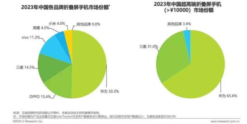 2024年白燕窝手机精选：全面指南，满足各类用户需求与性价比分析