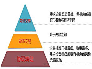 探究燕窝5S标准的含义及其对品质的影响