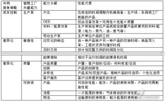 探究燕窝5S标准的含义及其对品质的影响