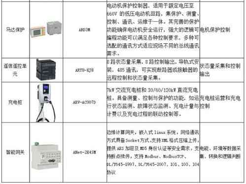 探究燕窝5S标准的含义及其对品质的影响