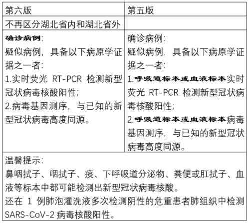 燕窝5a是什么意思及5a、6a等级区别解释