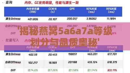 '揭秘燕窝5a6a7a等级划分与品质奥秘'