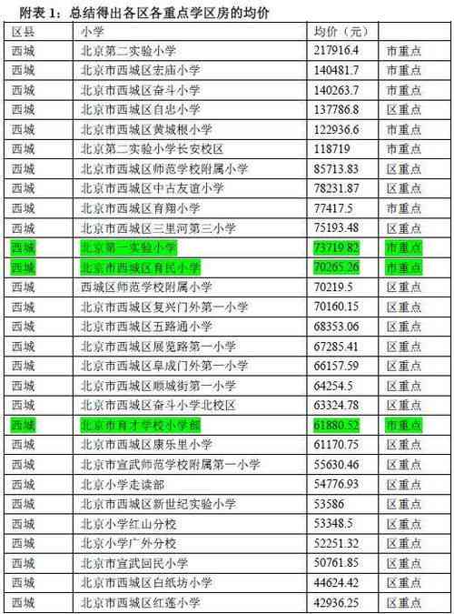 '揭秘燕窝5a6a7a等级划分与品质奥秘'