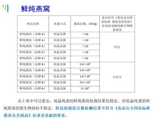 燕窝5s是什么等级规格