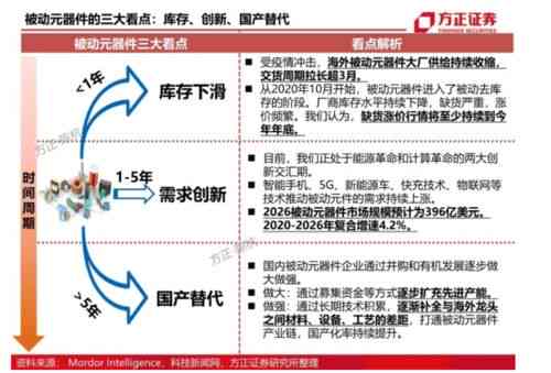 燕窝每年什么时候产蛋好一点及价格、产量、食用更佳时期分析