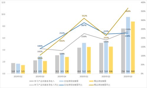 燕窝每年什么时候产蛋好一点及价格、产量、食用更佳时期分析