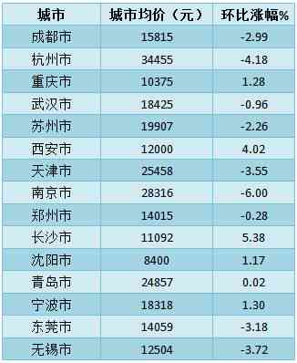 燕窝价格波动周期解析：全年不同时段优惠幅度比较指南