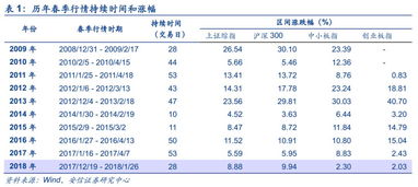 燕窝价格波动周期解析：全年不同时段优惠幅度比较指南