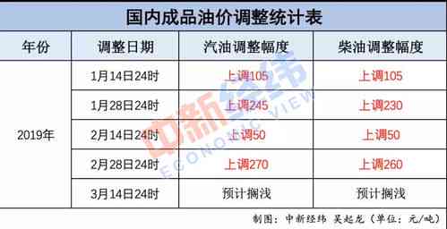 燕窝价格波动周期解析：全年不同时段优惠幅度比较指南