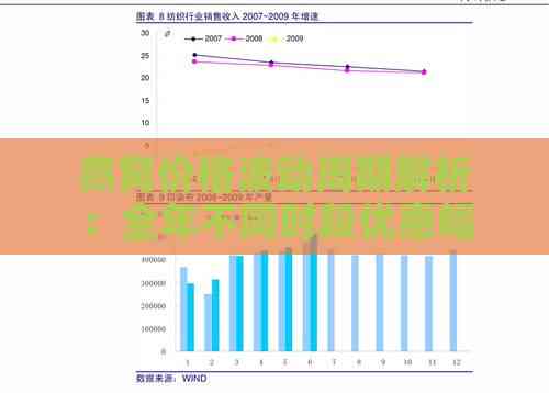 燕窝价格波动周期解析：全年不同时段优惠幅度比较指南