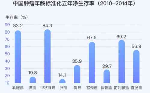 燕窝什么时候产量高：季节产量分析