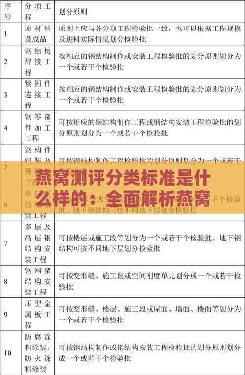 燕窝测评分类标准是什么样的：全面解析燕窝品质与分类准则