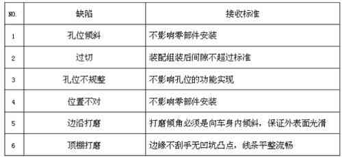 燕窝测评分类标准是什么样的：全面解析燕窝品质与分类准则