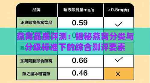 燕窝品质评测：揭秘燕窝分类与分级标准下的综合测评要素