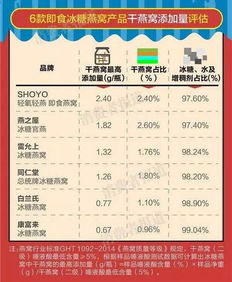 燕窝市场价格揭秘：最新燕窝价格一览与消费指南