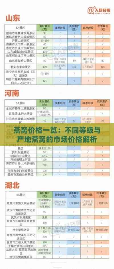 燕窝市场价位一览：不同等级、产地与购买渠道的价格分析