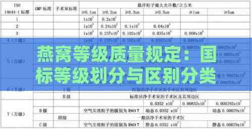 燕窝等级质量规定：国标等级划分与区别分类详述