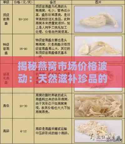 即食燕窝营养价值是否衰减及价格影响因素解析