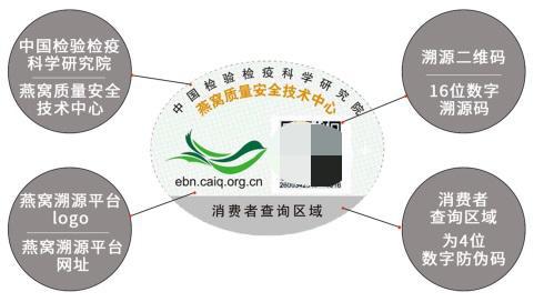 燕窝溯源平台是什么意思呀：燕窝溯源与管理服务平台可靠性解析