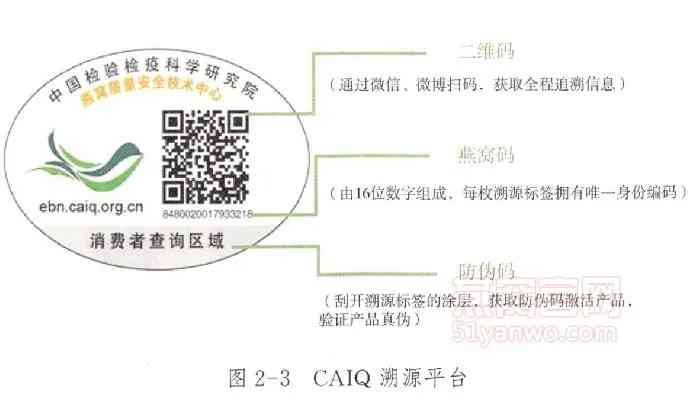 燕窝溯源平台全解析：如何鉴别真伪与全程追踪产品信息