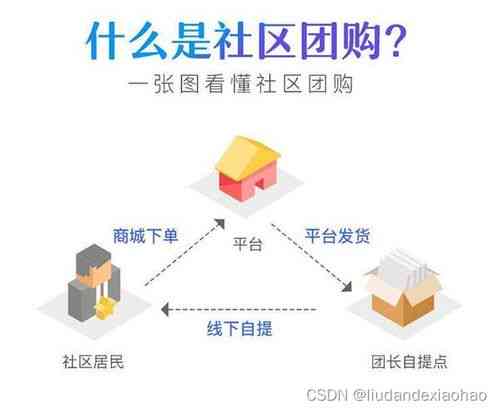 燕窝购买指南：线上线下热门购买渠道及挑选技巧大全