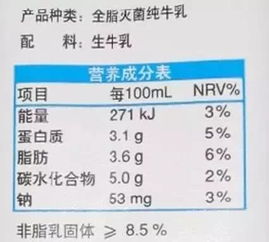 燕窝与沙棘的全面对比：营养成分、功效差异及食用方法解析