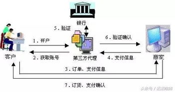 揭秘燕窝底座黄点现象：探析成因与品质关联