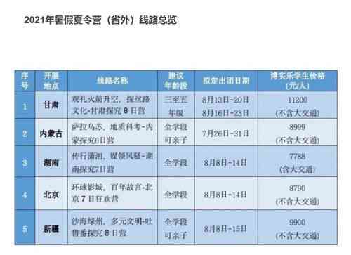 燕窝类目什么时候起号好