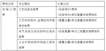 开个燕窝店需要投资多少：代理加盟费用解析及预算估算