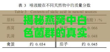 揭秘燕窝中白色菌群的真实身份：探究其成分与功效