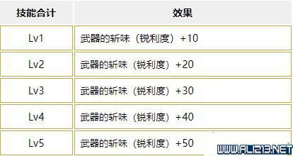 详尽解析燕窝品质与品相分类：全面指南及选购技巧