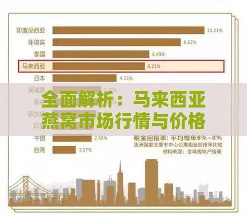 全面解析：马来西亚燕窝市场行情与价格指南