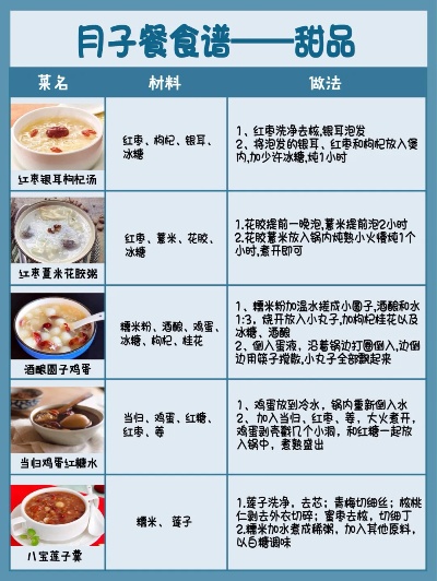 月子期间如何搭配燕窝炖品以更佳补气血：全面食谱指南与实用建议