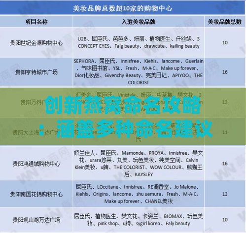 创新燕窝命名攻略：涵盖多种命名建议，助您吸引顾客眼球