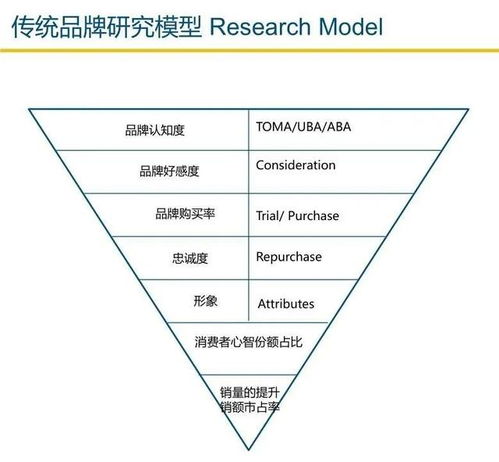 创新燕窝命名攻略：涵盖多种命名建议，助您吸引顾客眼球