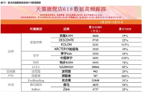 燕窝市场价格大揭秘：各类等级燕窝价位一览