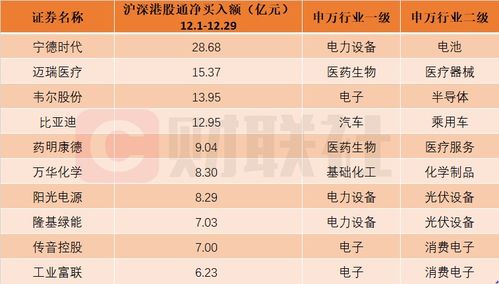 燕窝市场价格大揭秘：各类等级燕窝价位一览