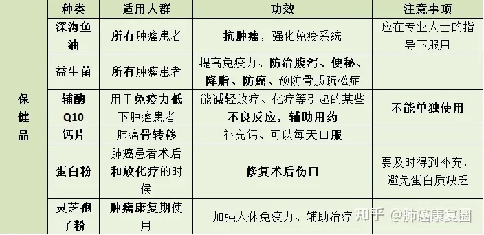 术后康复精选：术后病人适用的保健品推荐指南