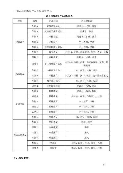 燕窝罐头制品行业标准发布：规范市场，保障品质