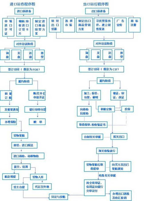 燕窝进口申报全攻略：必备条件、流程及单证资料详解