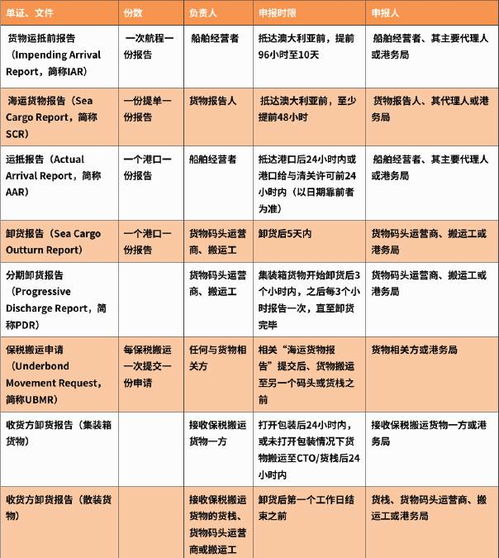 燕窝进口申报全攻略：必备条件、流程及单证资料详解