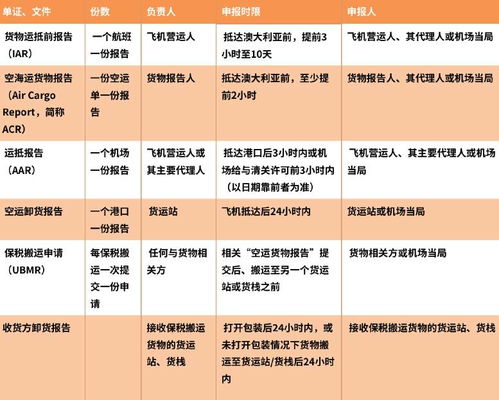 燕窝进口申报全攻略：必备条件、流程及单证资料详解