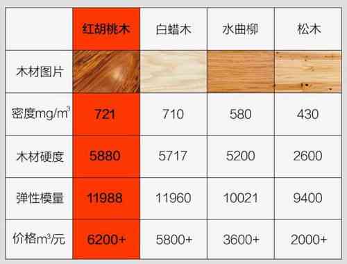 揭秘燕窝真实价格：市场行情、购买指南与常见疑问解答