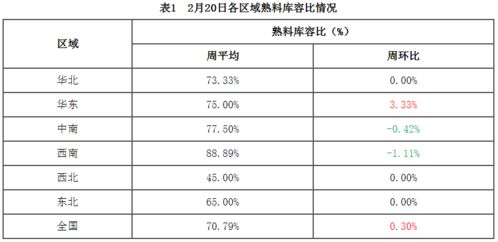 揭秘燕窝真实价格：市场行情、购买指南与常见疑问解答