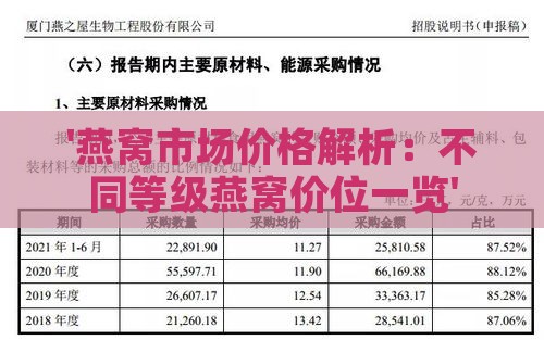 '燕窝市场价格解析：不同等级燕窝价位一览'