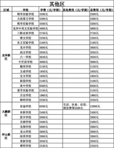 '燕窝市场价格解析：不同等级燕窝价位一览'