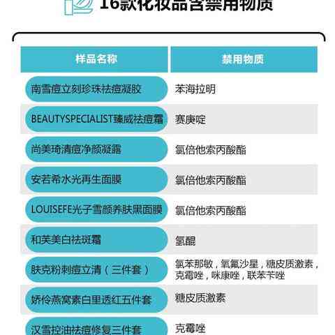 燕窝对各类痘痘的改善效果及使用方法解析